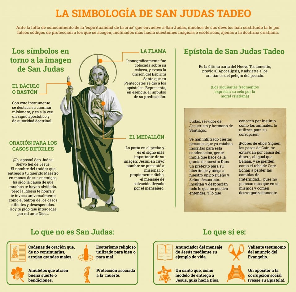 La simbología de San Judas Tadeo