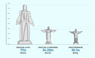 México tendrá la imagen de Cristo más grande del mundo