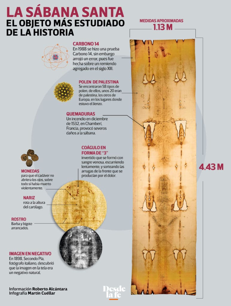 La Sábana Santa. Infografía: Desde la fe.