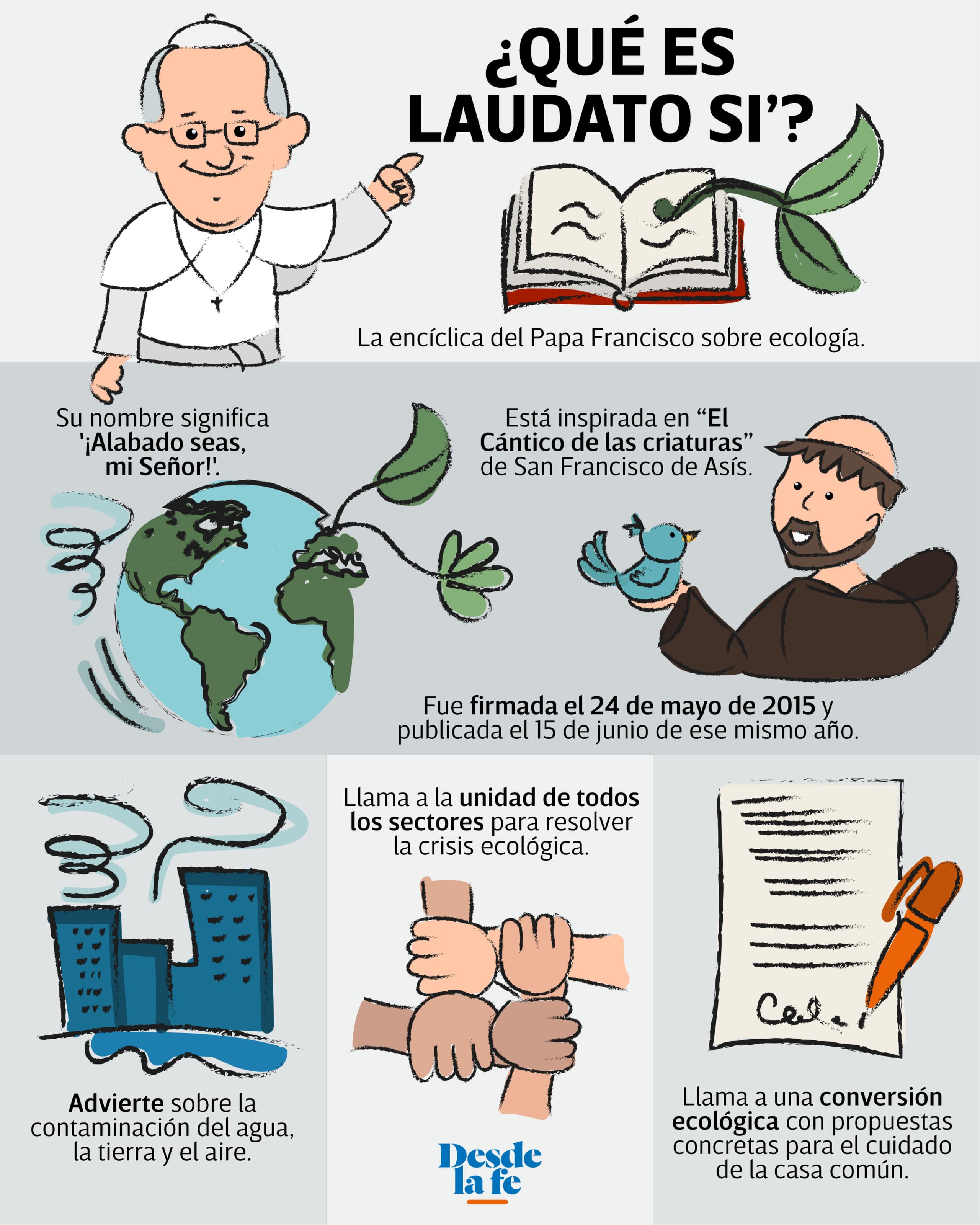 Infografía sobre Laudato si'.