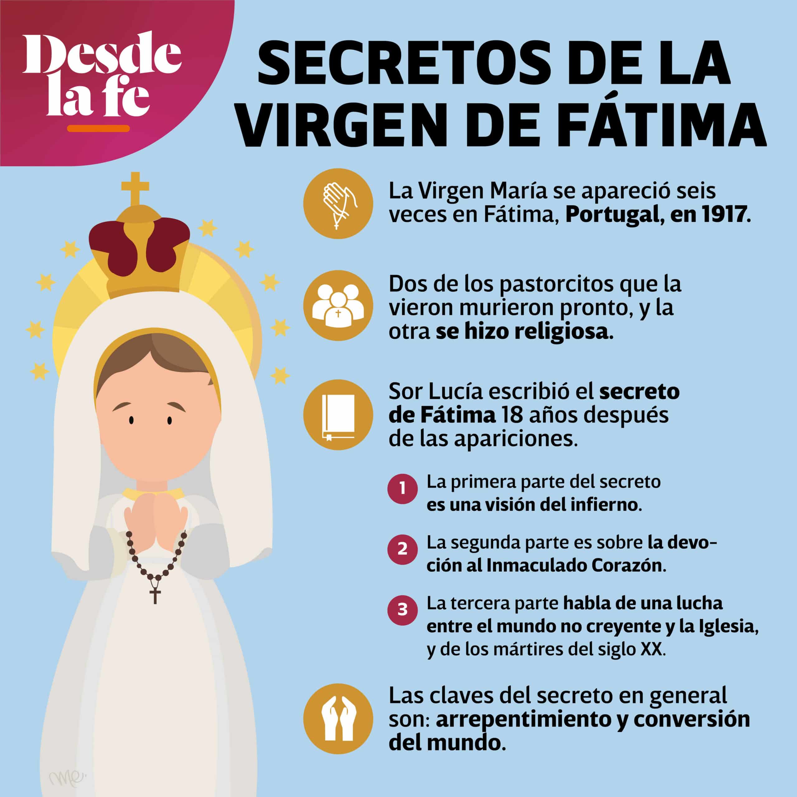 Los secretos de la Virgen de Fátima.