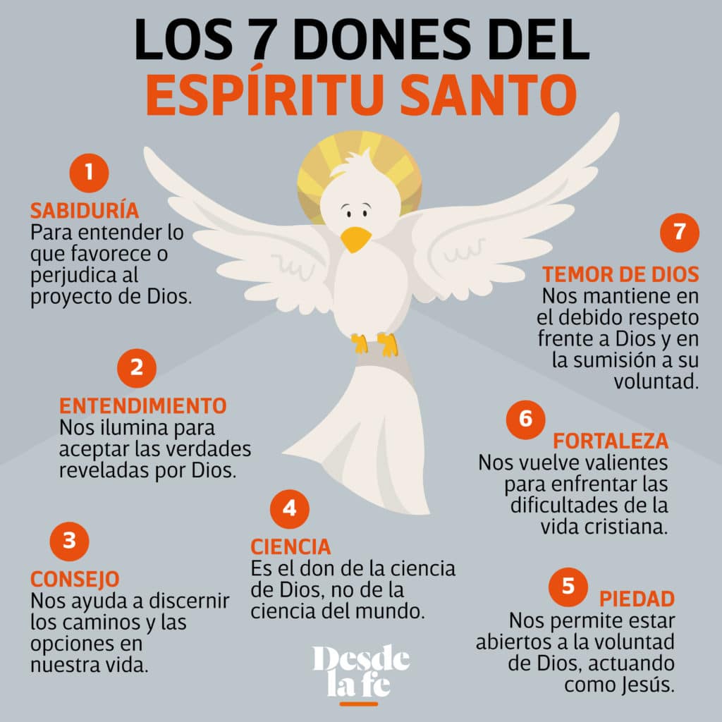 Los dones del Espíritu Santo