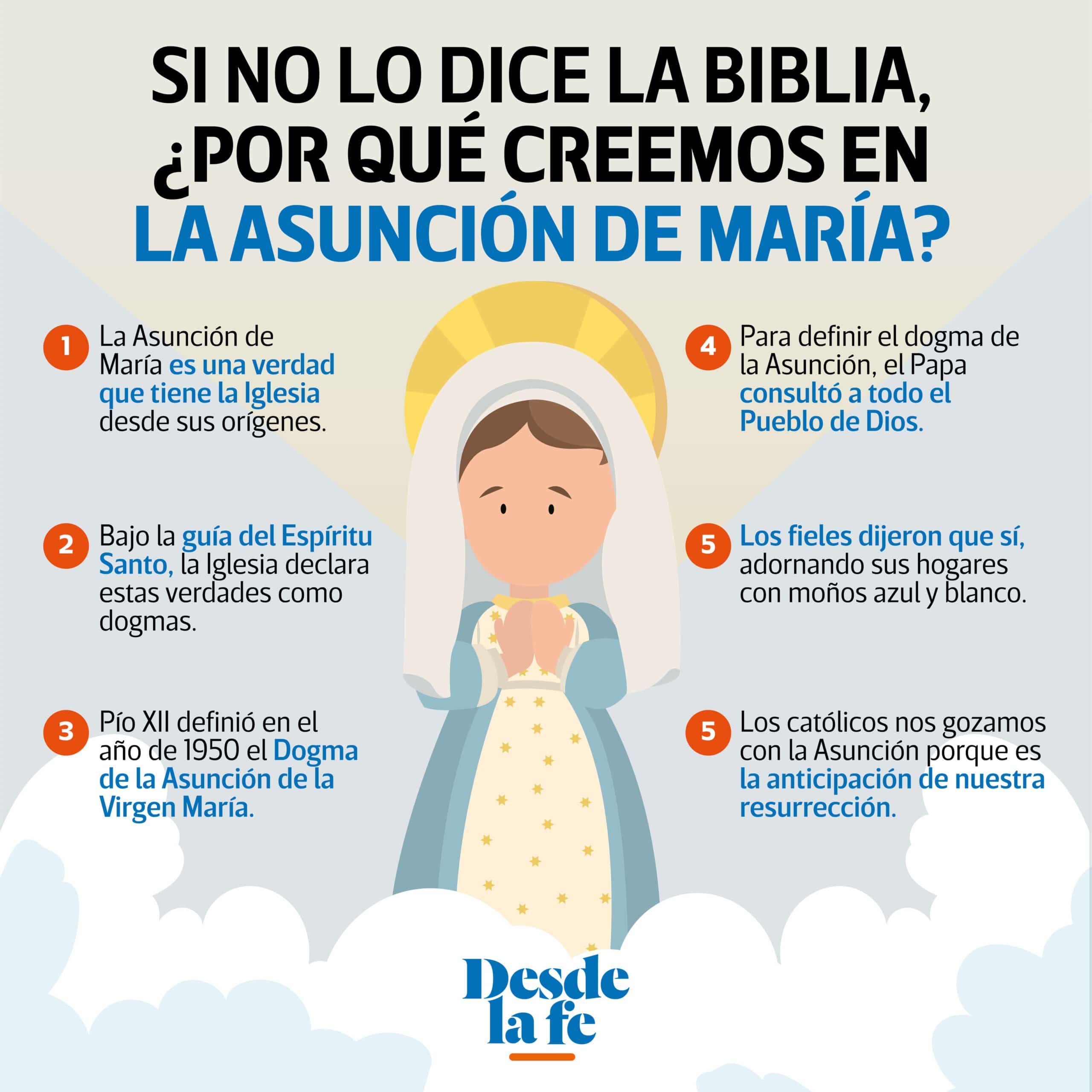 Si la Biblia no lo dice, ¿por qué creemos en la Asunción de María?