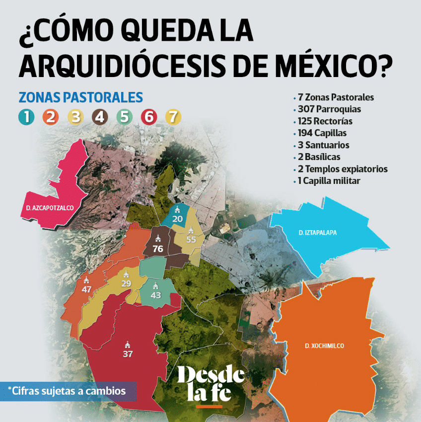 Conformación de la Arquidiócesis de México.