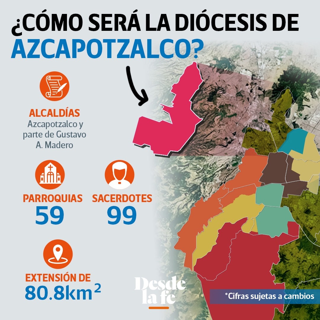 Conformación de la Diócesis de Azcapotzalco.