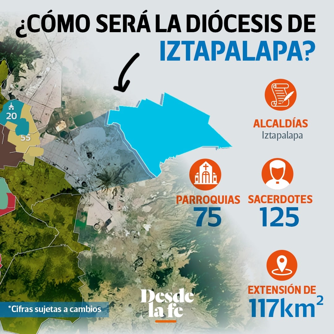 Conformación de la Diócesis de Iztapalapa.