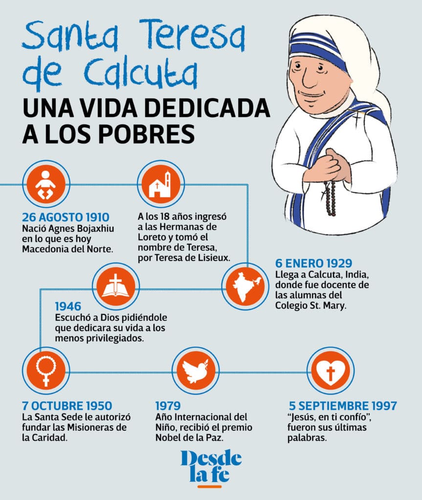 Vida y obra de la Madre Teresa de Calcuta.