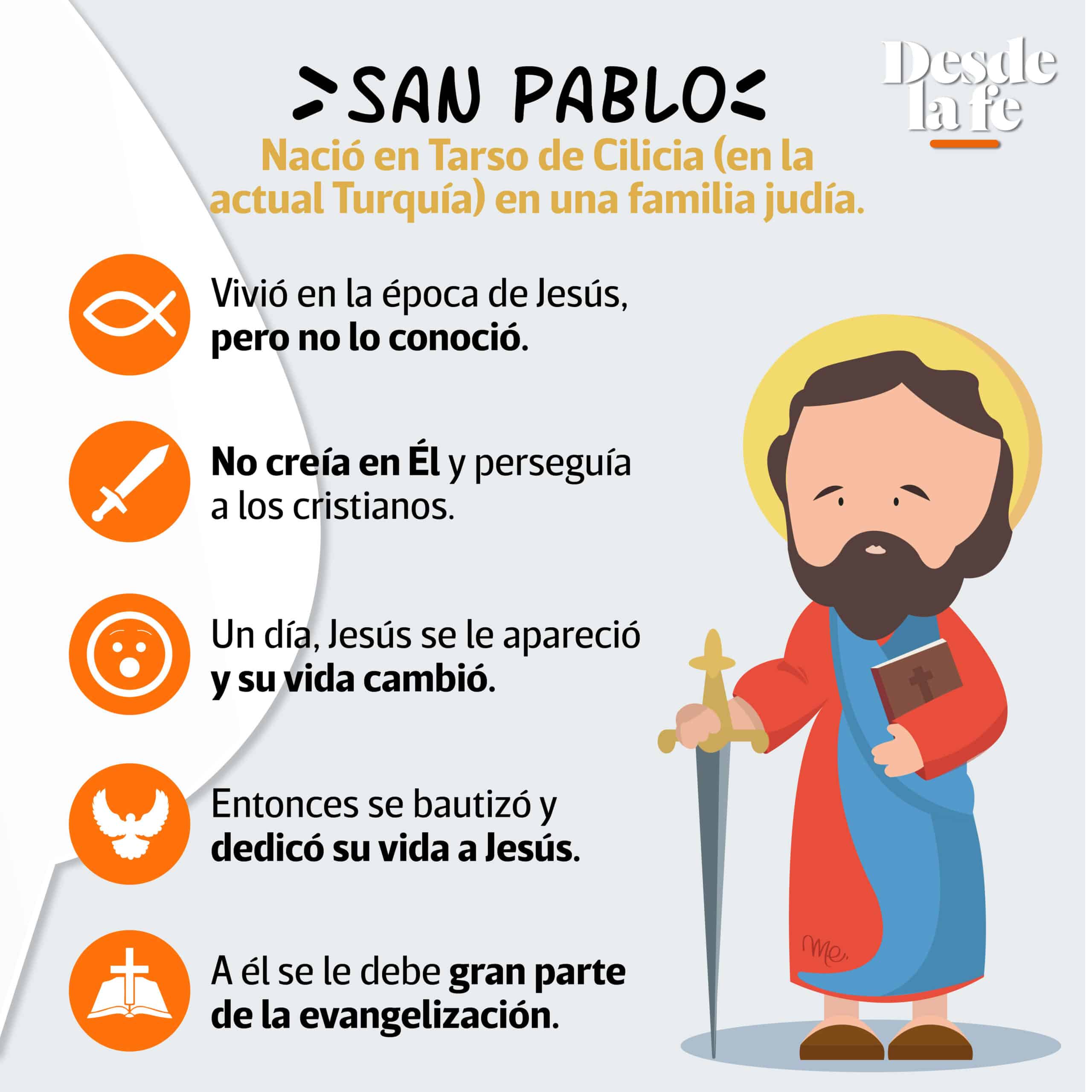 Conoce a San Pablo. Diseño: María Escutia