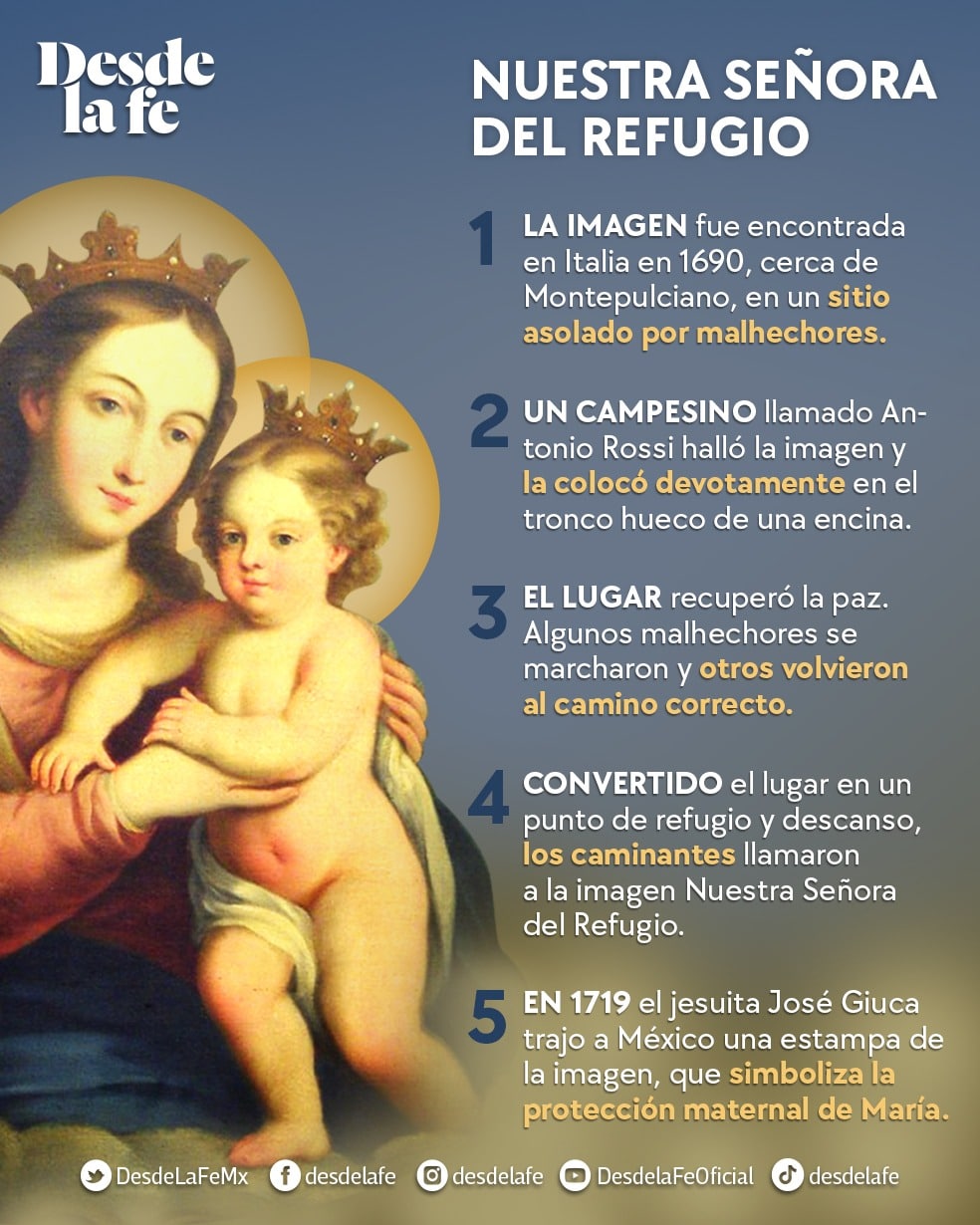 Nuestra Señora del Refugio datos importantes