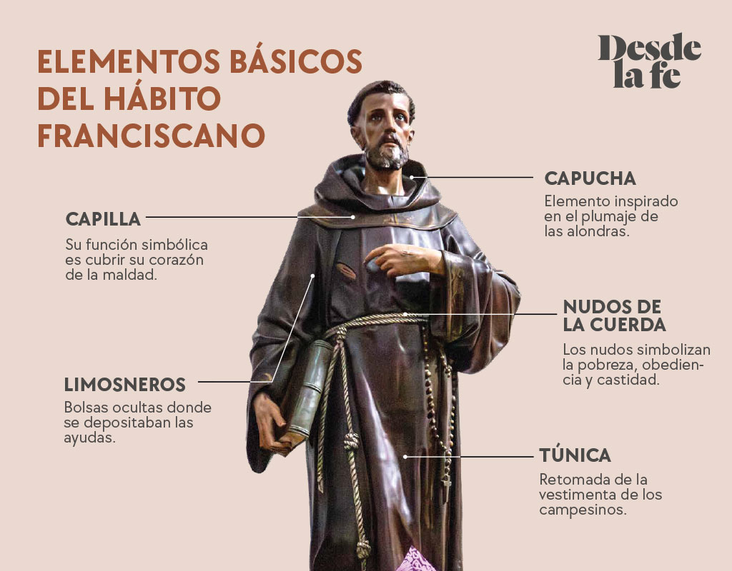 Elementos básicos del hábito franciscano / Imagen: Desde la fe.