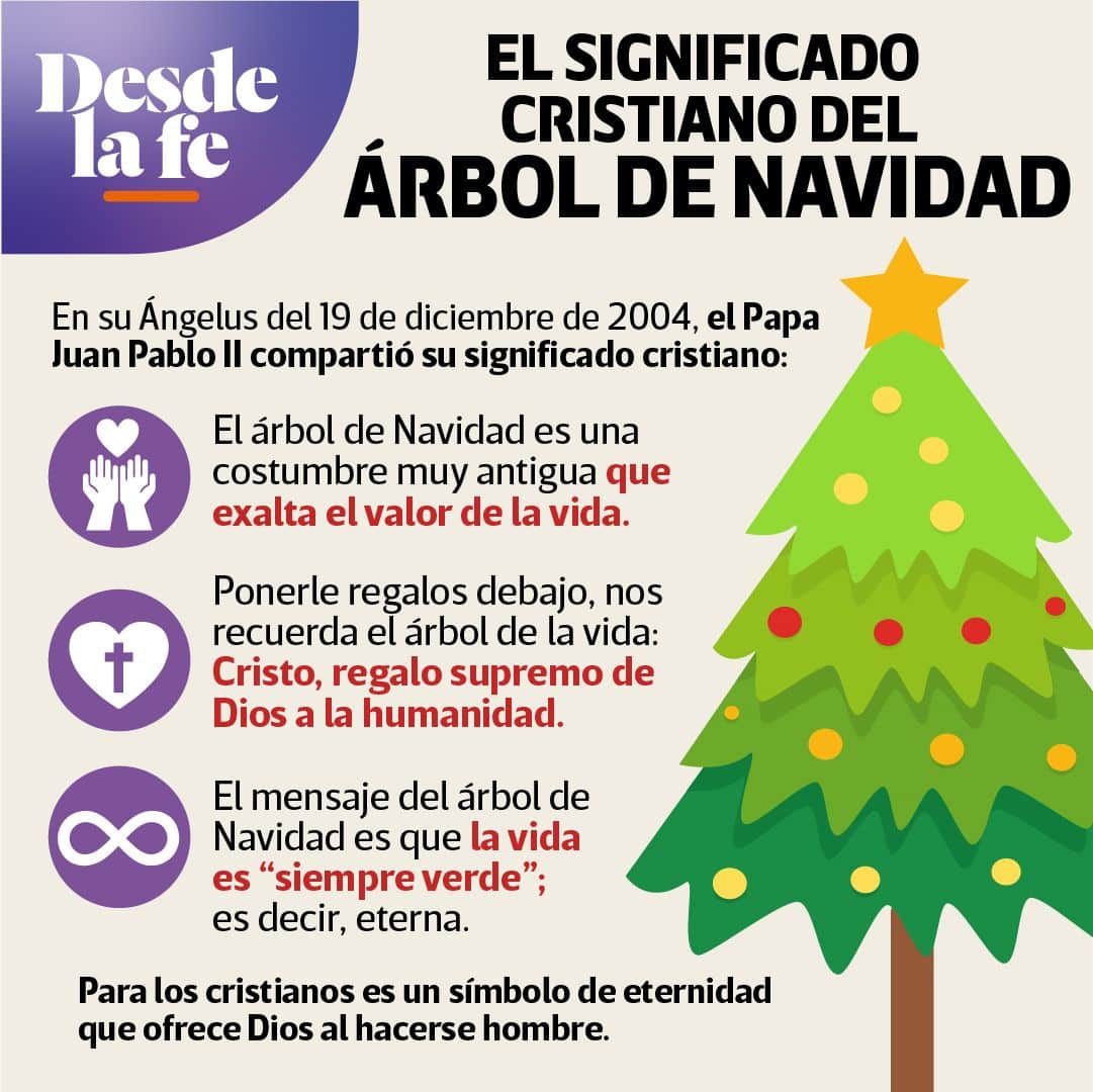 Significado del árbol de Navidad